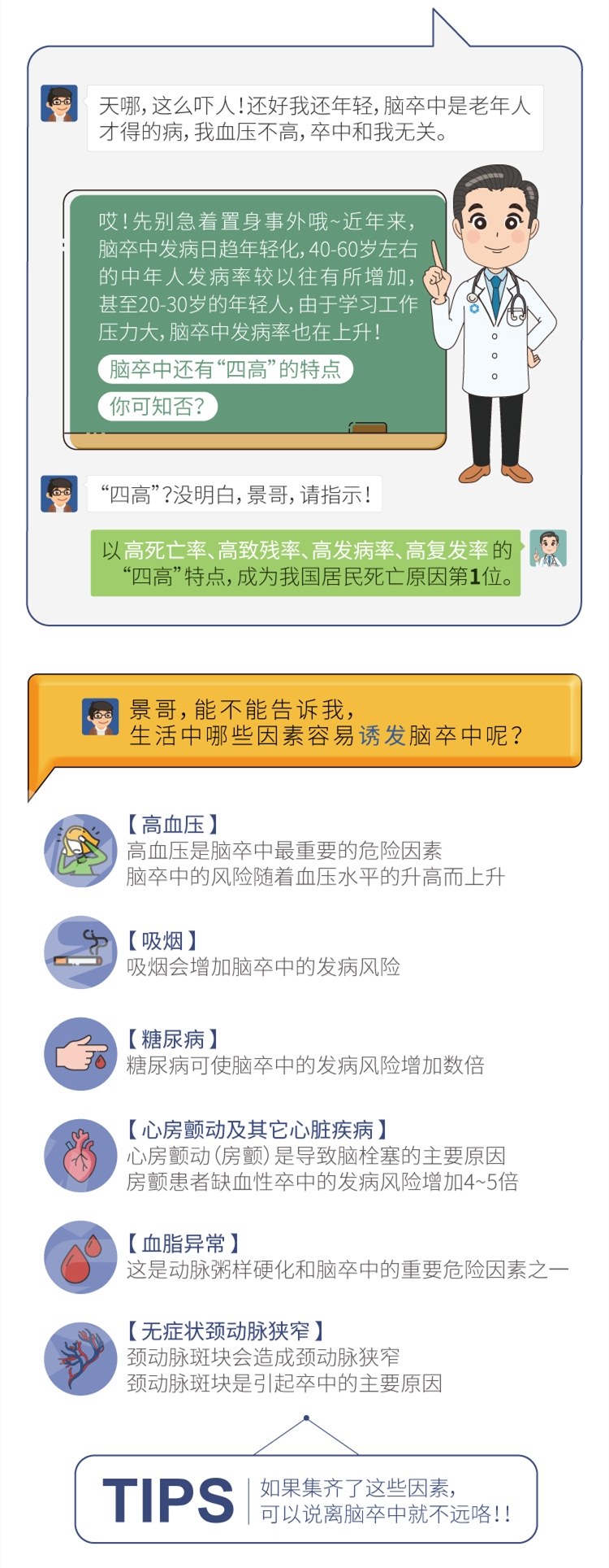 脑卒中预防