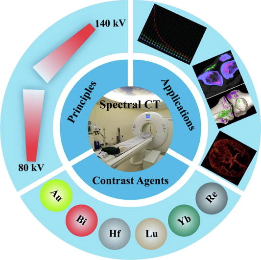 1-s2.0-S0169409X22004148-ga1_lrg